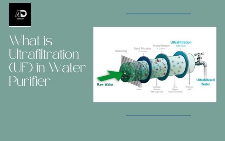 What is Ultrafiltration (UF) in Water Purifier